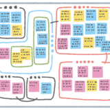 カテゴリーの機能説明と便利な活用方法②